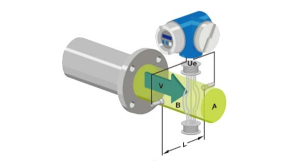 電磁流量計的工作原理是什么？
